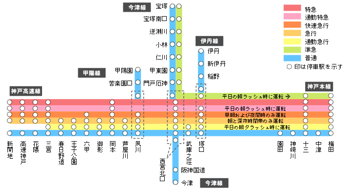 阪急电铁