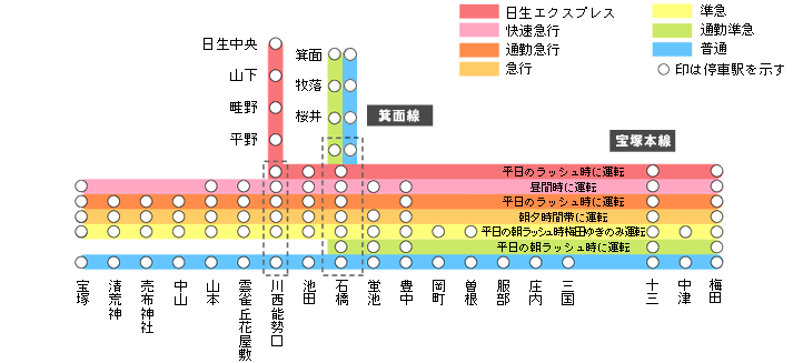 阪急电铁