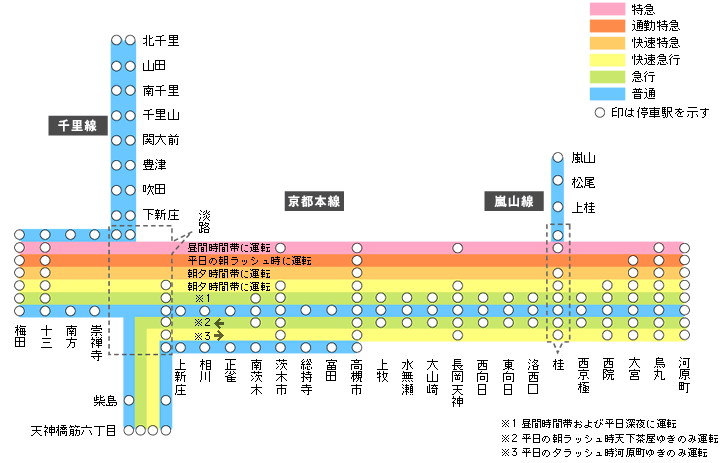 阪急电铁