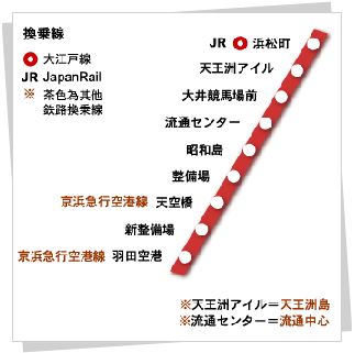 东京的私营铁路及其他