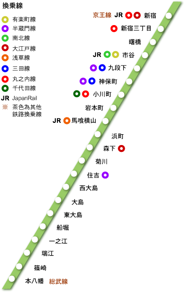 东京地铁