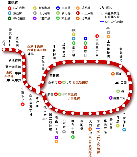 东京地铁