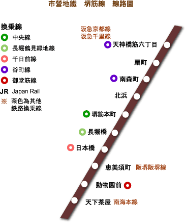 大阪地铁