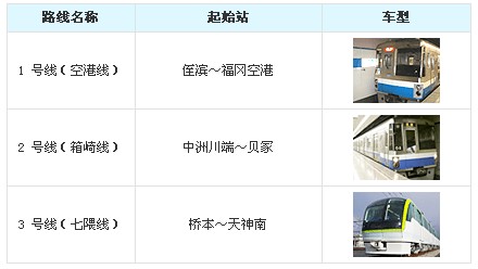 福冈地铁