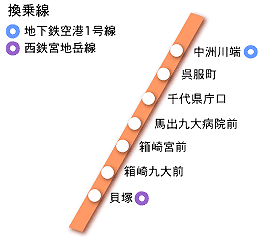 福冈地铁