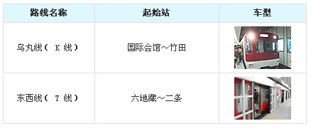 京都地铁