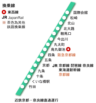 京都地铁