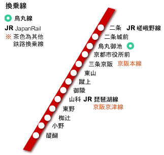 京都地铁