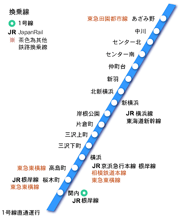 横滨地铁