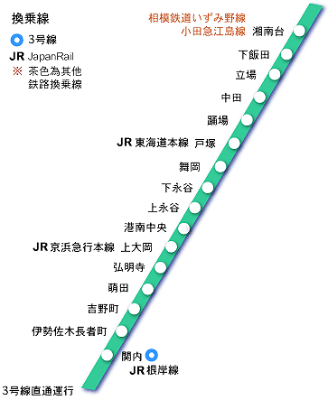 横滨地铁