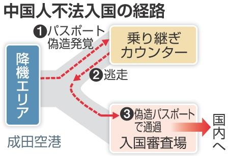 成田机场5名中国人持假护照被发现后逃入日本境内