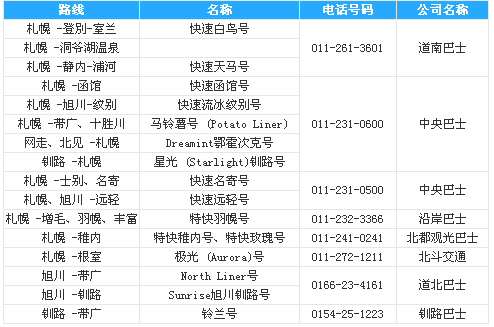 北海道公共汽车