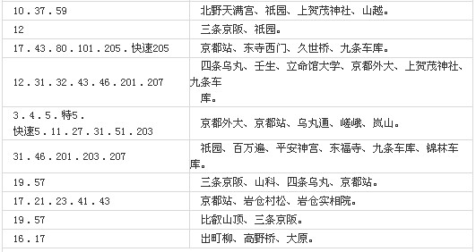 京都公共汽车