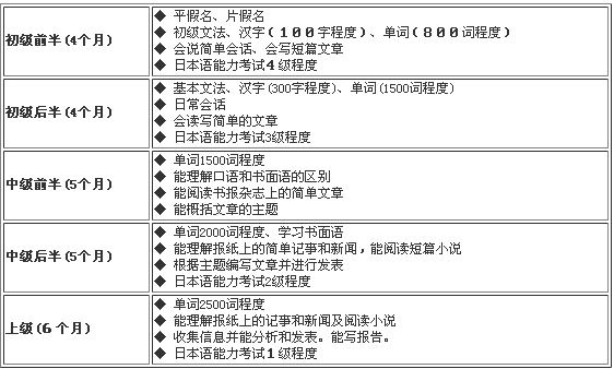 东京国际商务专门学校