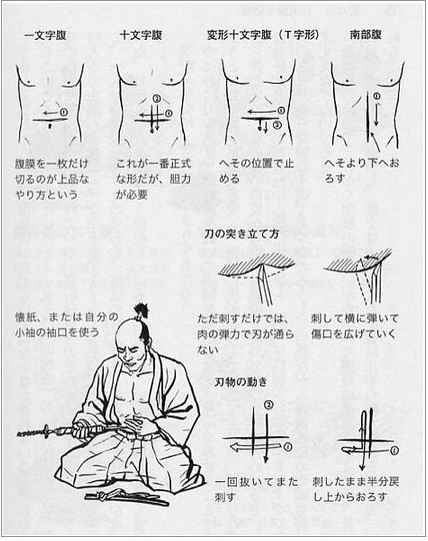 日本武士切腹图解引关注！