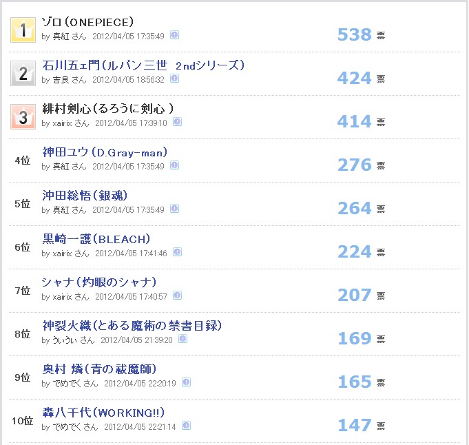 最适合佩刀的动漫角色排名 霸气三刀流勇夺第一