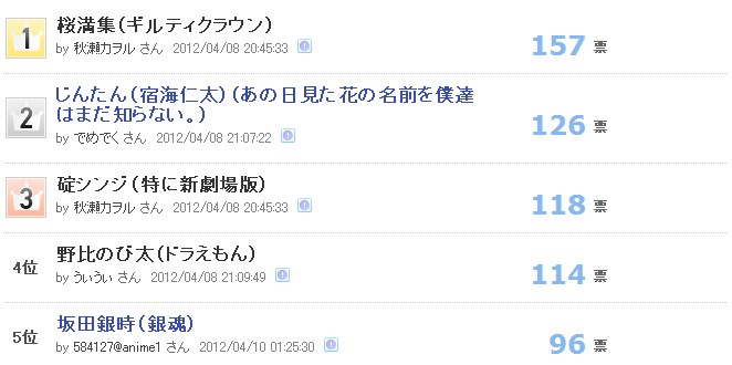 “平时废柴一块，关键时刻牛叉叉帅毙毙”5动漫角色