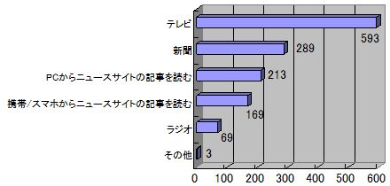 东瀛现状录：日本人的早晨如何度过