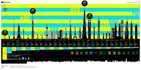 东京晴空塔成为全球门票最高的高塔