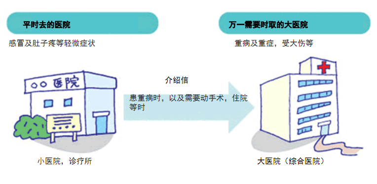 日本就医：医疗机构基本知识