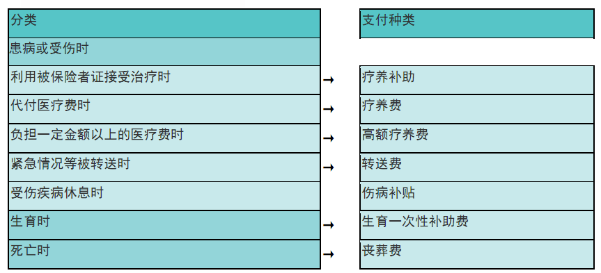 日本就医指南：国民健康保险