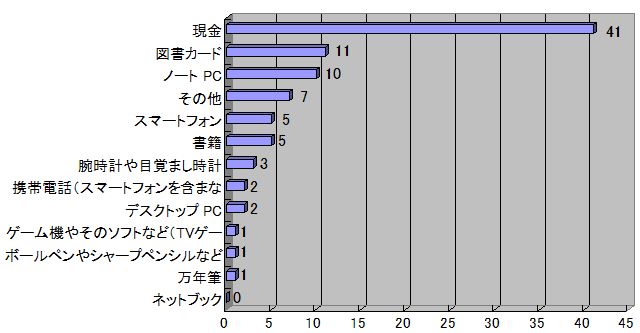 东瀛现状录：日本人祝贺亲戚朋友孩子入学最爱送钱？！
