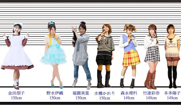 日本超牛网友做出175名女性声优身高排序一览图