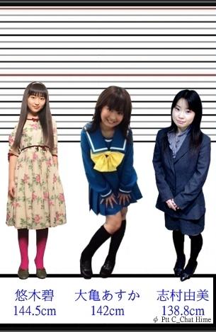 日本超牛网友做出175名女性声优身高排序一览图