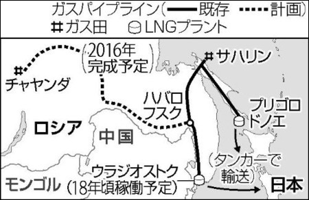 日俄将就远东LNG基建计划展开合作