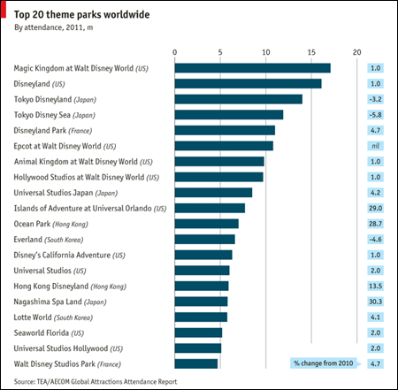 全球排名17位的主题公园：长岛温泉乐园