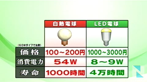 日本政府限制白炽灯销售命商店全面更换LED灯