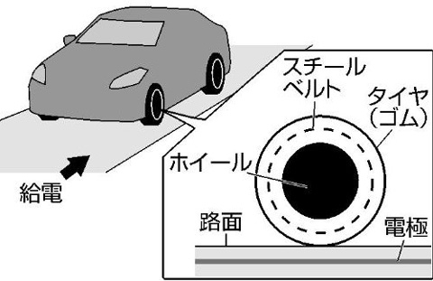 电流成功通过绝缘轮胎 日本将研发电力车道