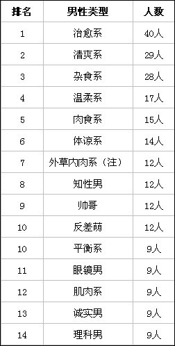 草食系or肉食系 日本女性最爱治愈系男子 日本通 草食系or肉食系 日本女性最爱治愈系男子 日本通