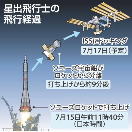 日本宇航员星出彰彦搭火箭成功升空进入ISS