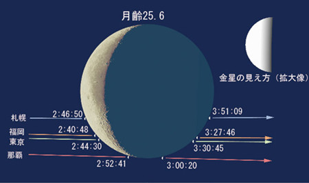 8月14日凌晨日本各地可观测金星食
