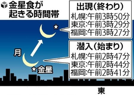 8月14日凌晨日本各地可观测金星食