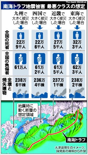 专家预测日本南海海槽大地震或造成32.2万人死亡