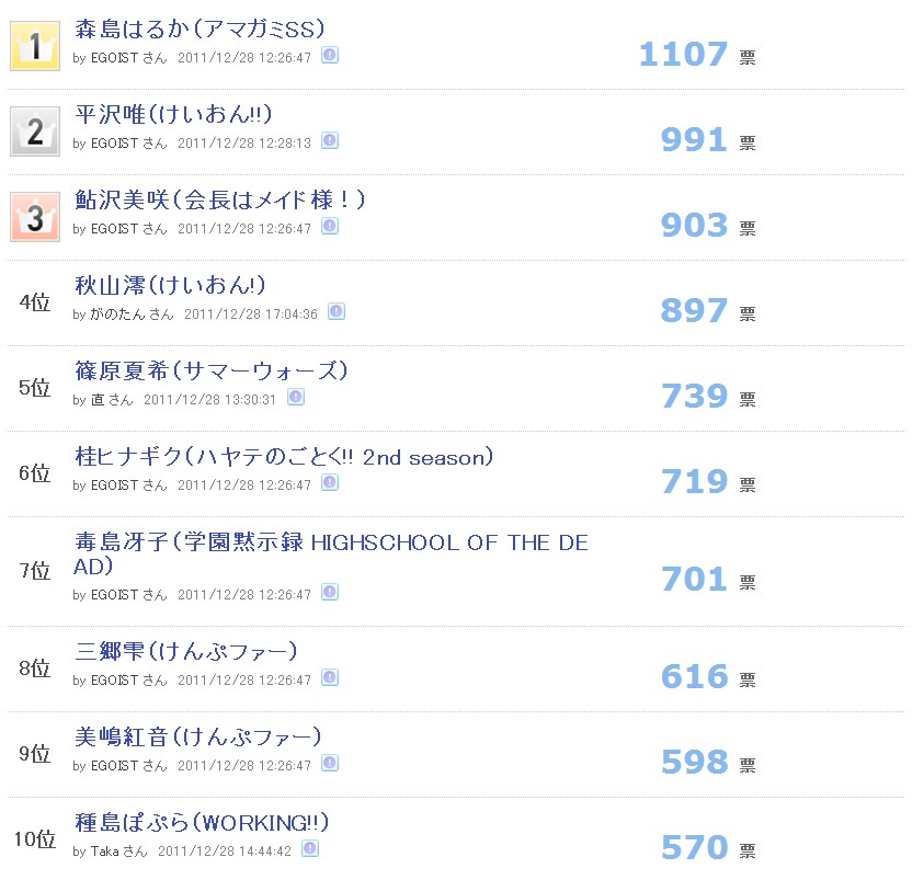 日本网友：最美动漫女高中生top10