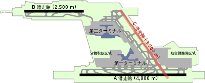 成田机场4000米A跑道12月中旬将全面使用