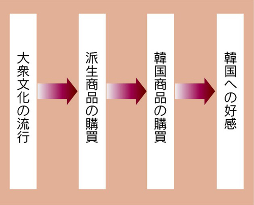 日娱的逆袭（中）：酷日本VS韩流 日娱能否再现昔日辉煌？