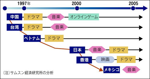 日娱的逆袭（中）：酷日本VS韩流 日娱能否再现昔日辉煌？