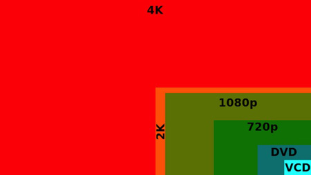 游戏次世代分辨率突破4K PS4将对应4K画面输出