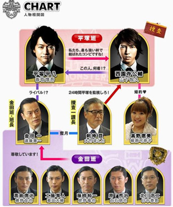 大势已去？ 山下智久×香取慎吾新剧收视大跌