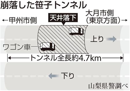 隧道崩塌至9人死亡 警方搜查隧道管理公司