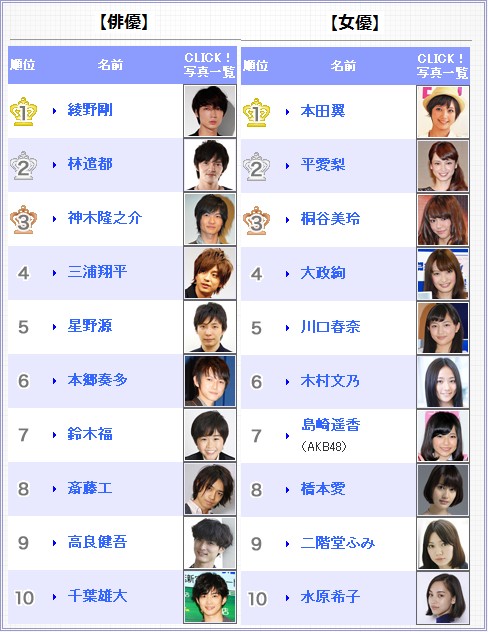2013年日本最值得期待的明星Top10
