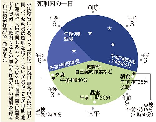 东京拘置所公开死刑犯生活空间