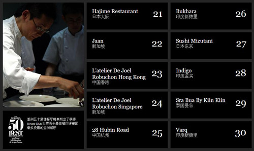“亚洲最佳餐厅五十强”排行出炉 日本包揽前二