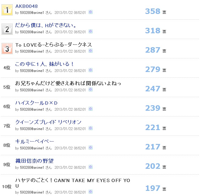 日本网友：2012看了第1话就放弃的动画（二）