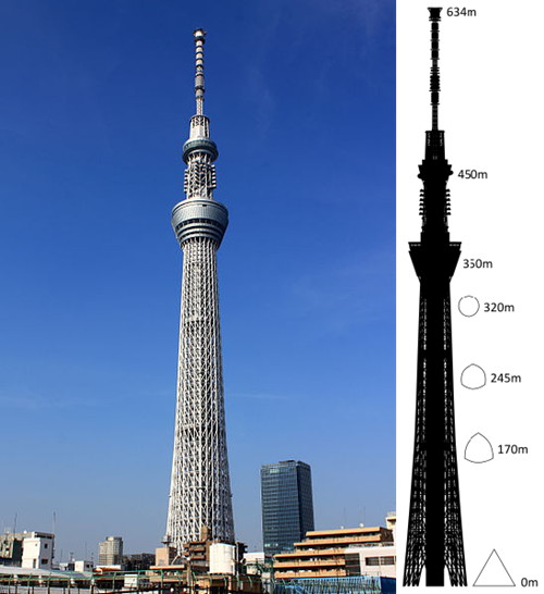 东京天空树展望台累计游客人数达500万