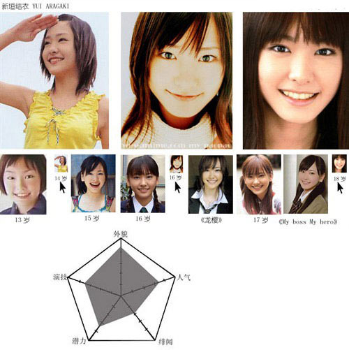 图解日本十位年轻女星的成长历程